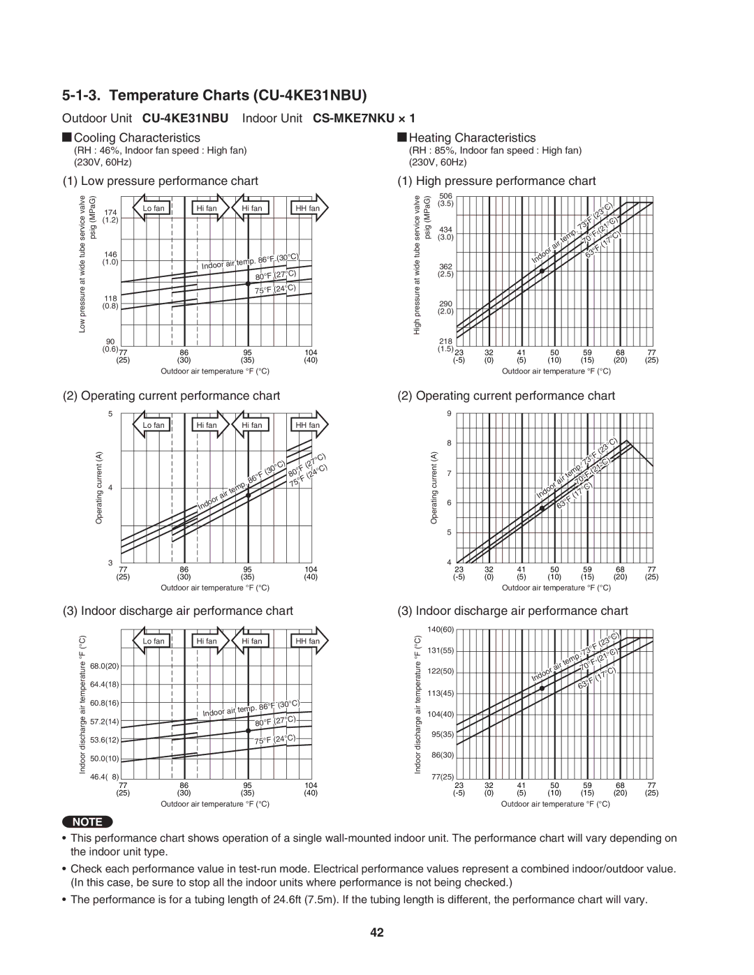 Panasonic CU-4KE24NBU, CU-3KE19NBU service manual Temperature Charts CU-4KE31NBU, Outdoor Unit CU-4KE31NBU 