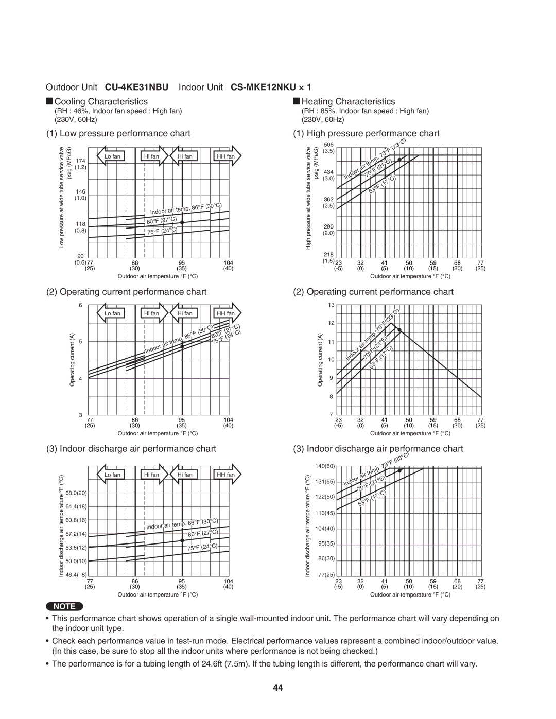 Panasonic CU-3KE19NBU, CU-4KE31NBU, CU-4KE24NBU service manual 73F 23C Temp 