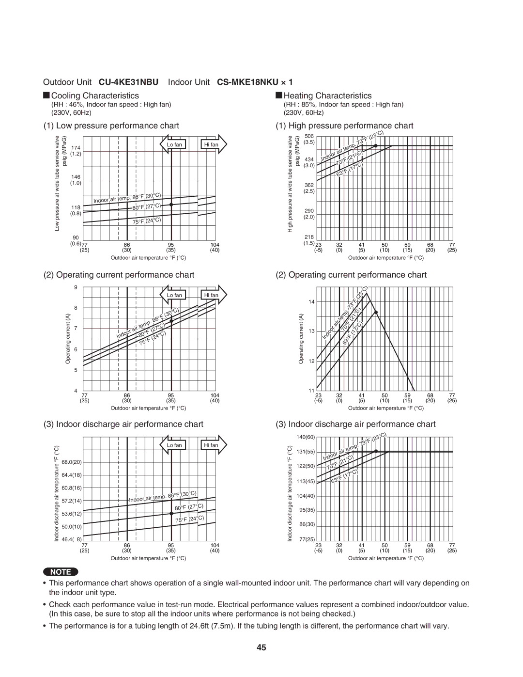 Panasonic CU-4KE31NBU, CU-4KE24NBU, CU-3KE19NBU service manual Indoor 73F 23C Air Temp 