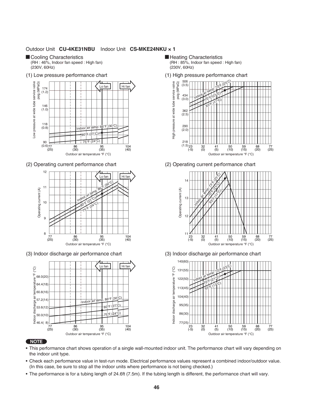 Panasonic CU-4KE24NBU, CU-4KE31NBU, CU-3KE19NBU service manual 86F 30C Temp 