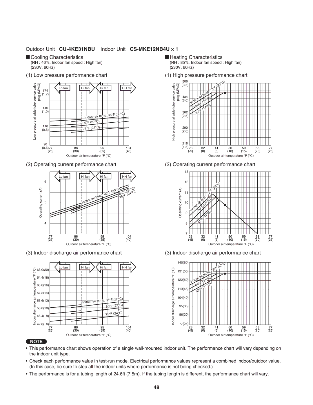 Panasonic CU-4KE31NBU, CU-4KE24NBU, CU-3KE19NBU service manual Wide 362 