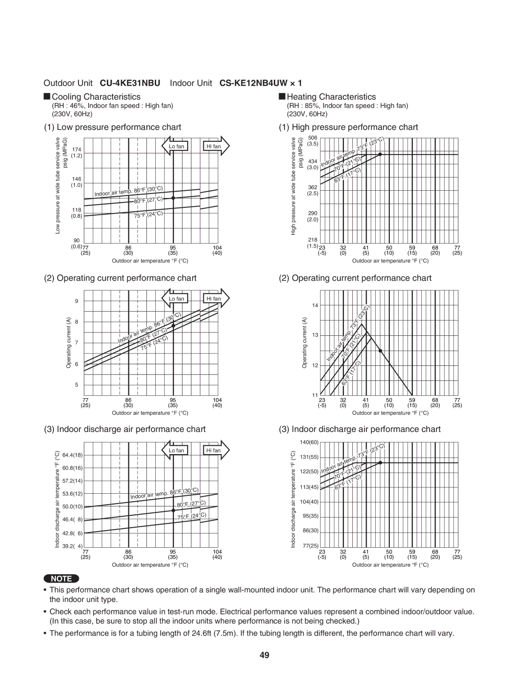 Panasonic CU-4KE24NBU, CU-4KE31NBU, CU-3KE19NBU service manual Current 