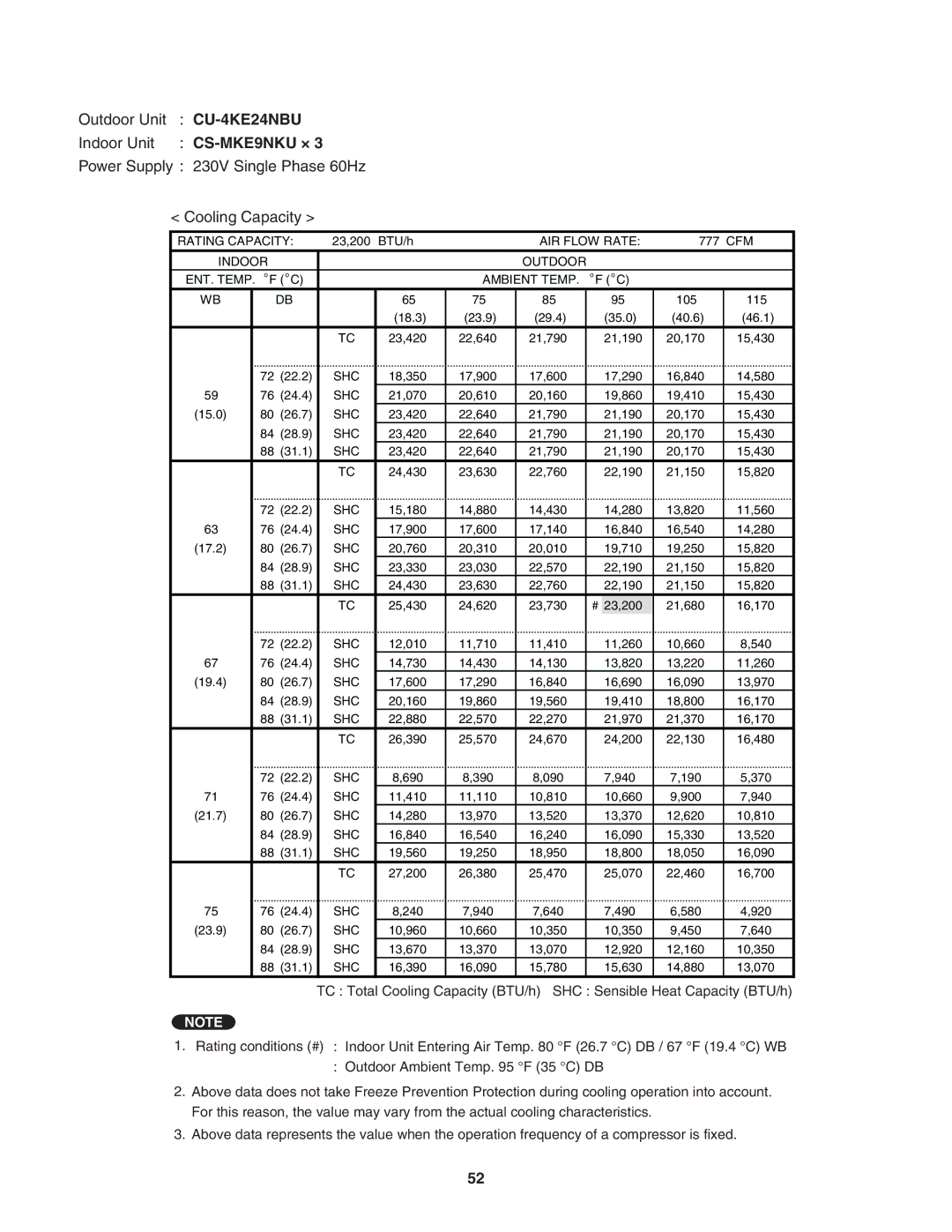 Panasonic CU-4KE24NBU, CU-4KE31NBU, CU-3KE19NBU service manual CS-MKE9NKU × 