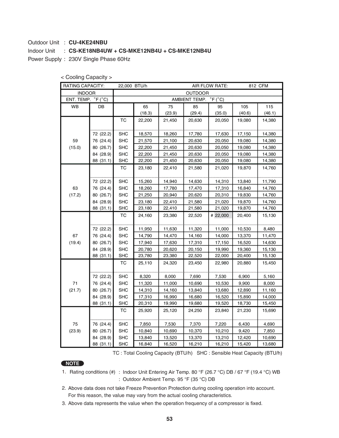 Panasonic CU-3KE19NBU, CU-4KE31NBU, CU-4KE24NBU service manual CS-KE18NB4UW + CS-MKE12NB4U + CS-MKE12NB4U 