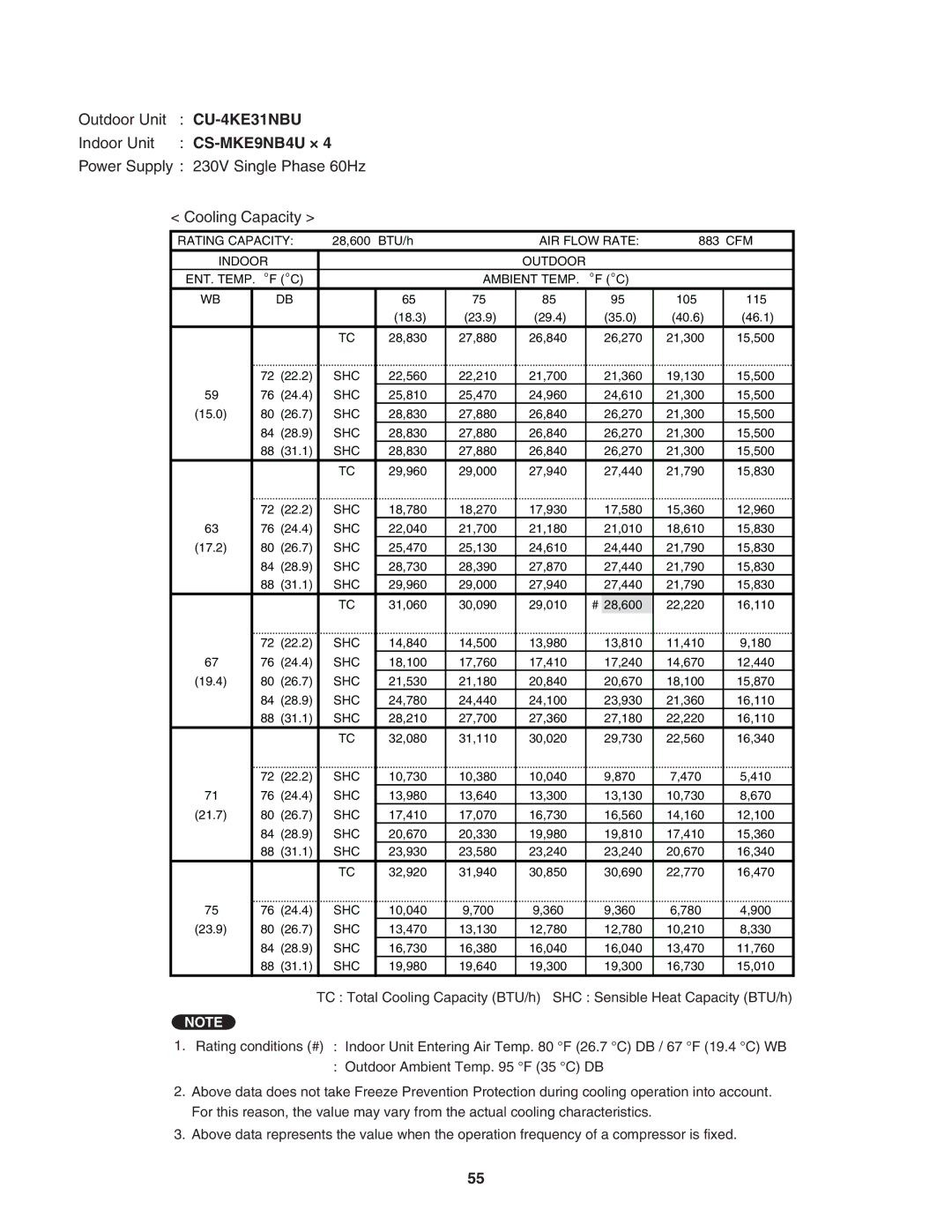 Panasonic CU-4KE24NBU, CU-4KE31NBU, CU-3KE19NBU service manual CS-MKE9NB4U × 