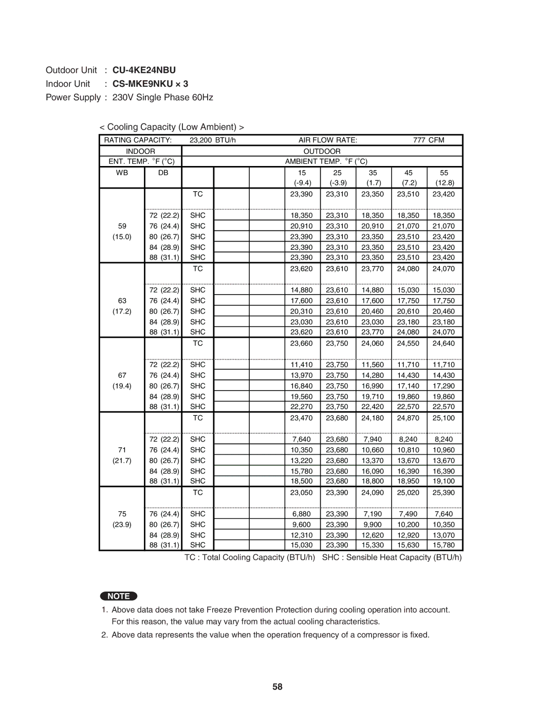 Panasonic CU-4KE24NBU, CU-4KE31NBU, CU-3KE19NBU service manual ENT. TEMP. o F o C Ambient TEMP. o F o C 12.8 23,390 23,310 