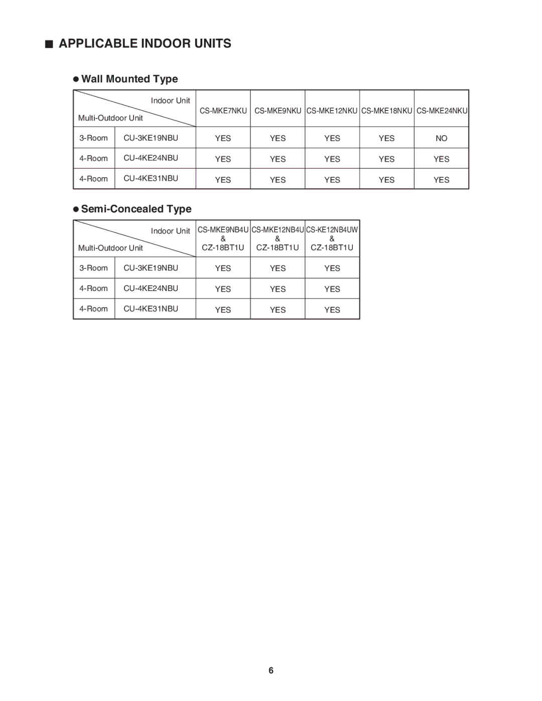 Panasonic CU-4KE31NBU, CU-4KE24NBU, CU-3KE19NBU service manual Wall Mounted Type, Semi-Concealed Type 