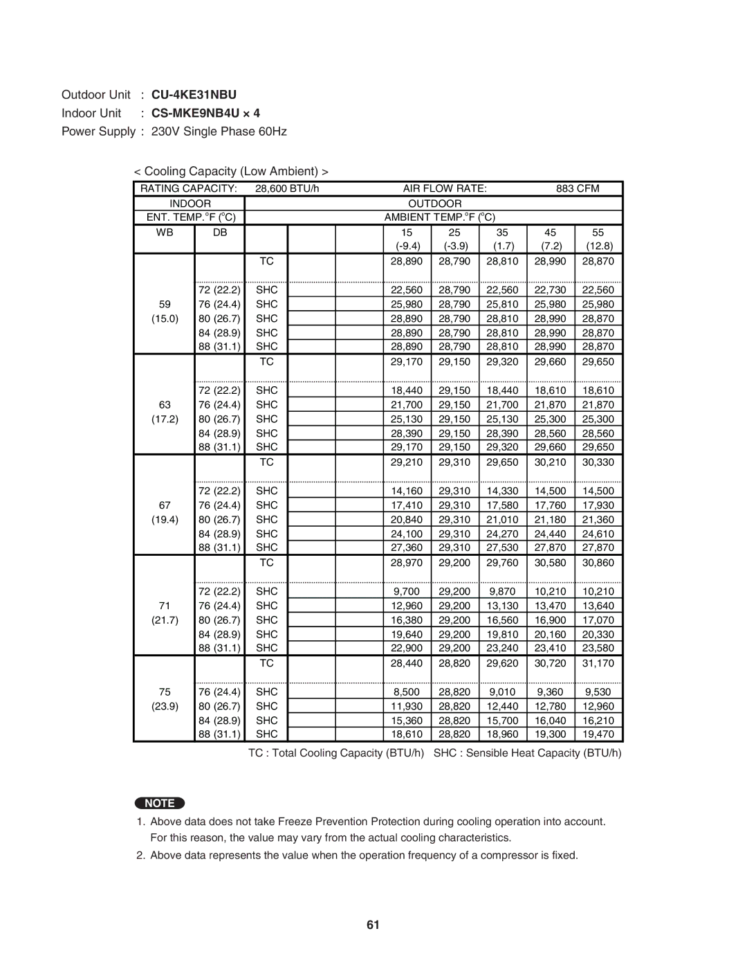 Panasonic CU-4KE24NBU, CU-4KE31NBU, CU-3KE19NBU service manual 22,560 28,790 22,730 