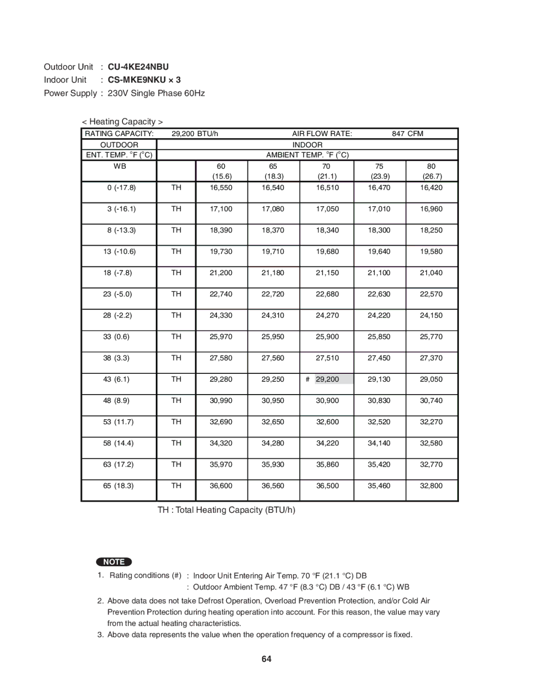 Panasonic CU-4KE24NBU, CU-4KE31NBU, CU-3KE19NBU service manual 29,200 BTU/h 