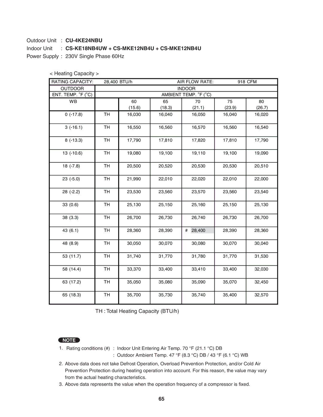 Panasonic CU-3KE19NBU, CU-4KE31NBU, CU-4KE24NBU service manual 28,400 BTU/h 