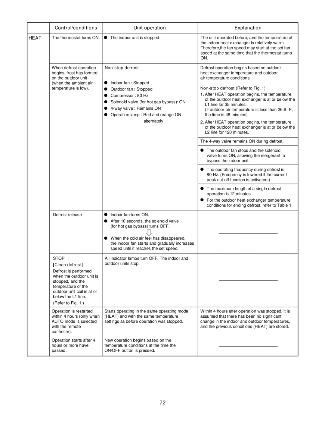 Panasonic CU-4KE31NBU, CU-4KE24NBU, CU-3KE19NBU service manual Stop 