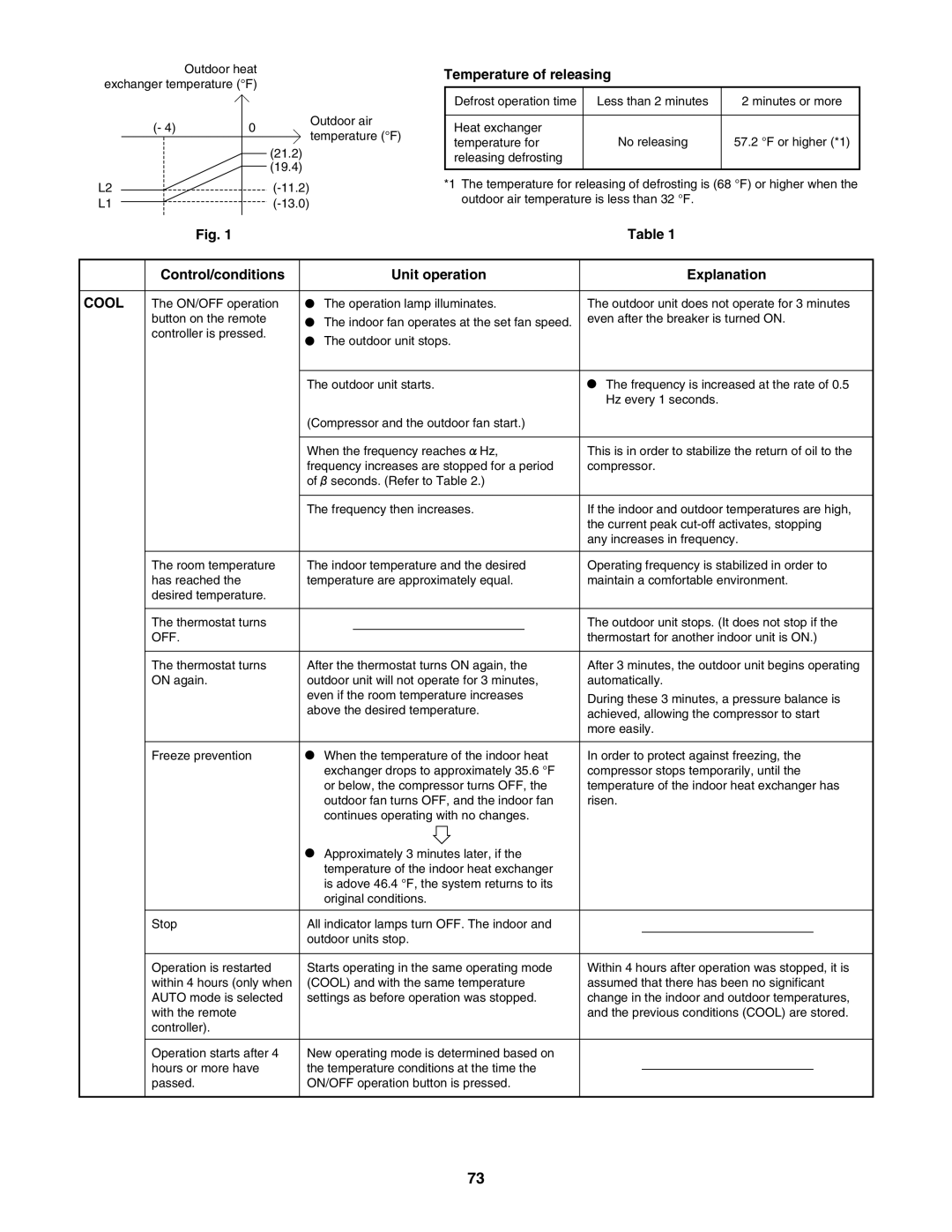 Panasonic CU-4KE24NBU, CU-4KE31NBU, CU-3KE19NBU service manual Cool 