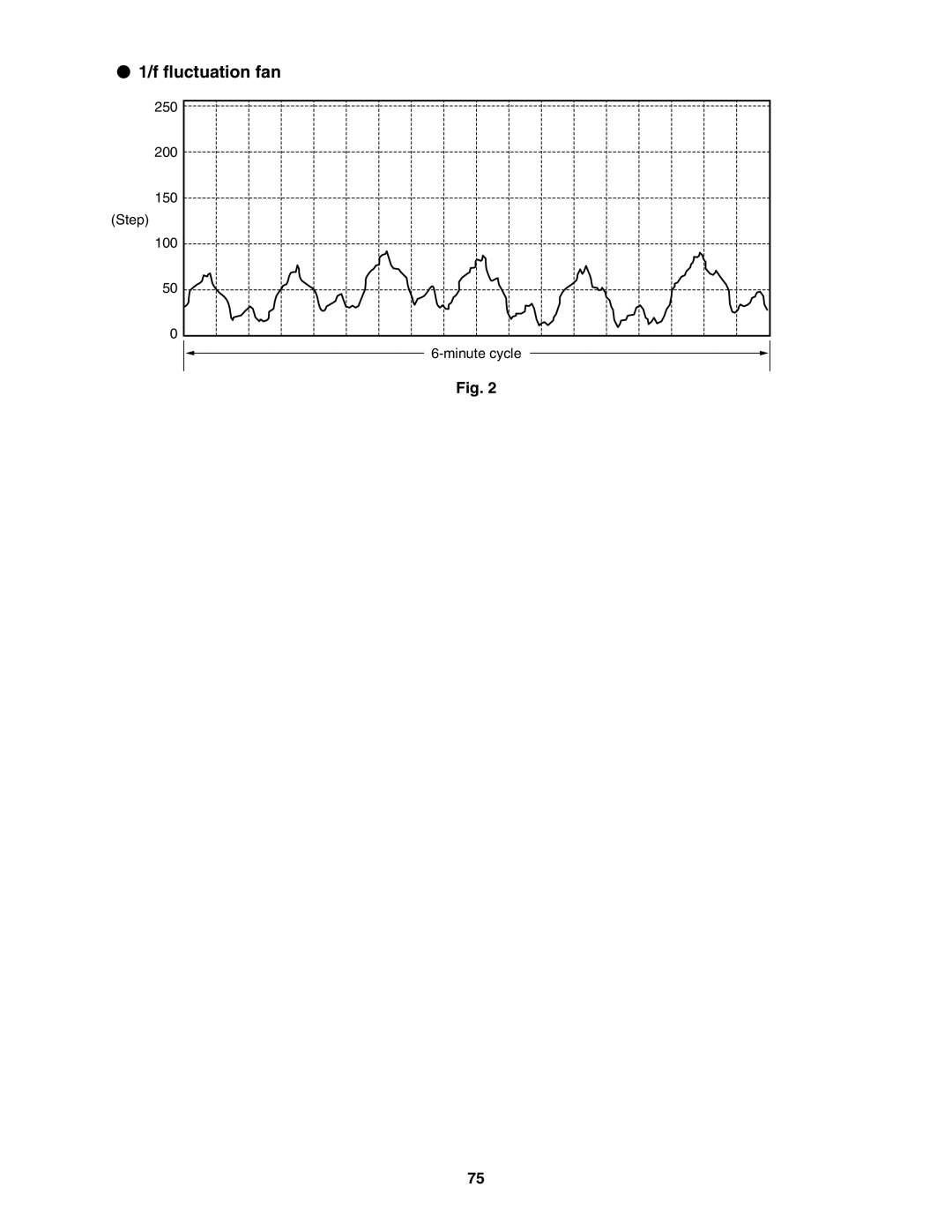 Panasonic CU-4KE31NBU, CU-4KE24NBU, CU-3KE19NBU service manual Fluctuation fan 