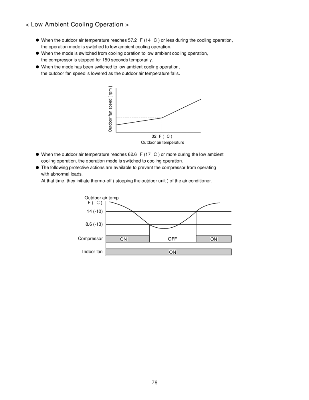 Panasonic CU-4KE24NBU, CU-4KE31NBU, CU-3KE19NBU service manual Low Ambient Cooling Operation 