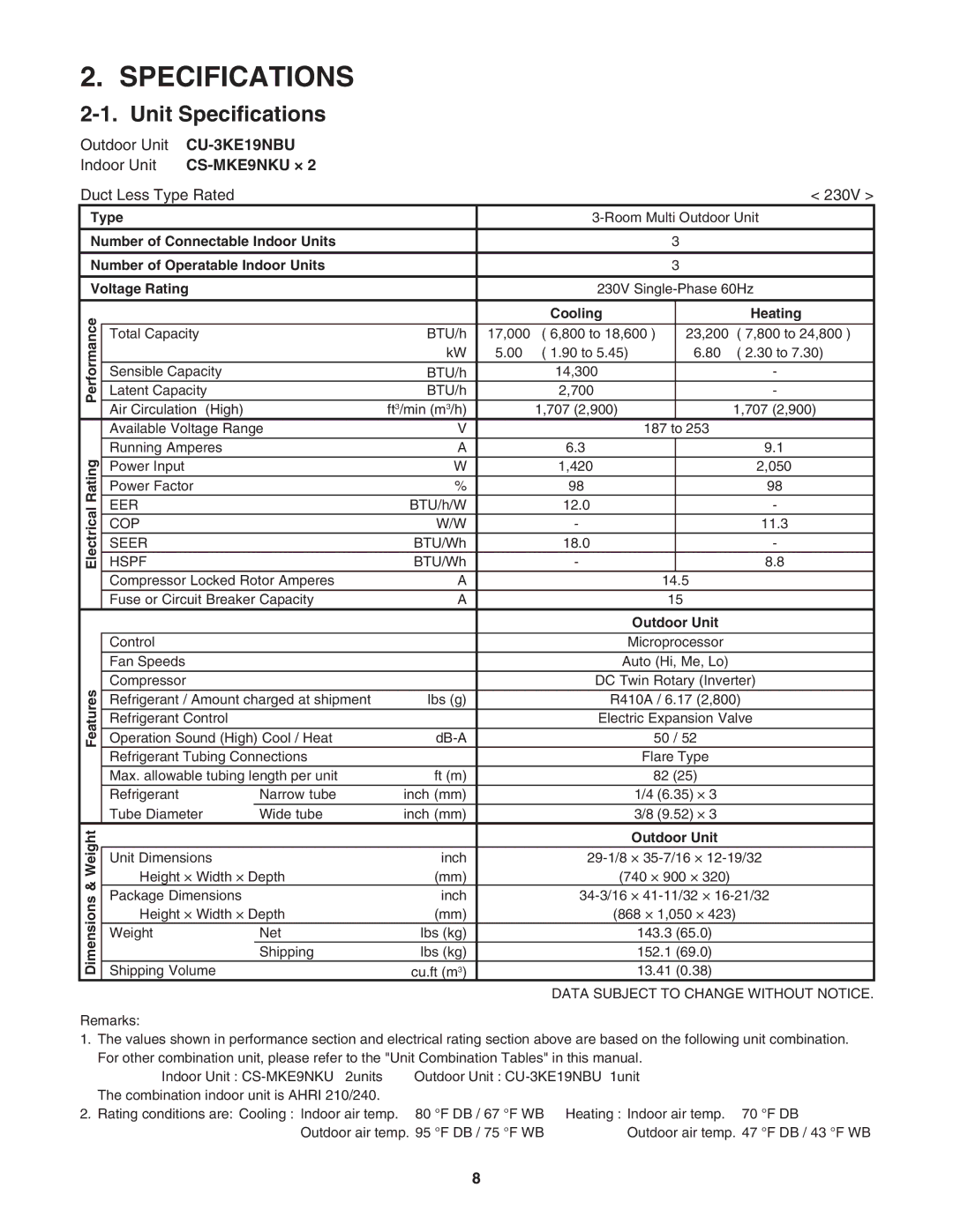 Panasonic Unit Specifications, Outdoor Unit CU-3KE19NBU, Indoor Unit CS-MKE9NKU ×, Duct Less Type Rated 230V 