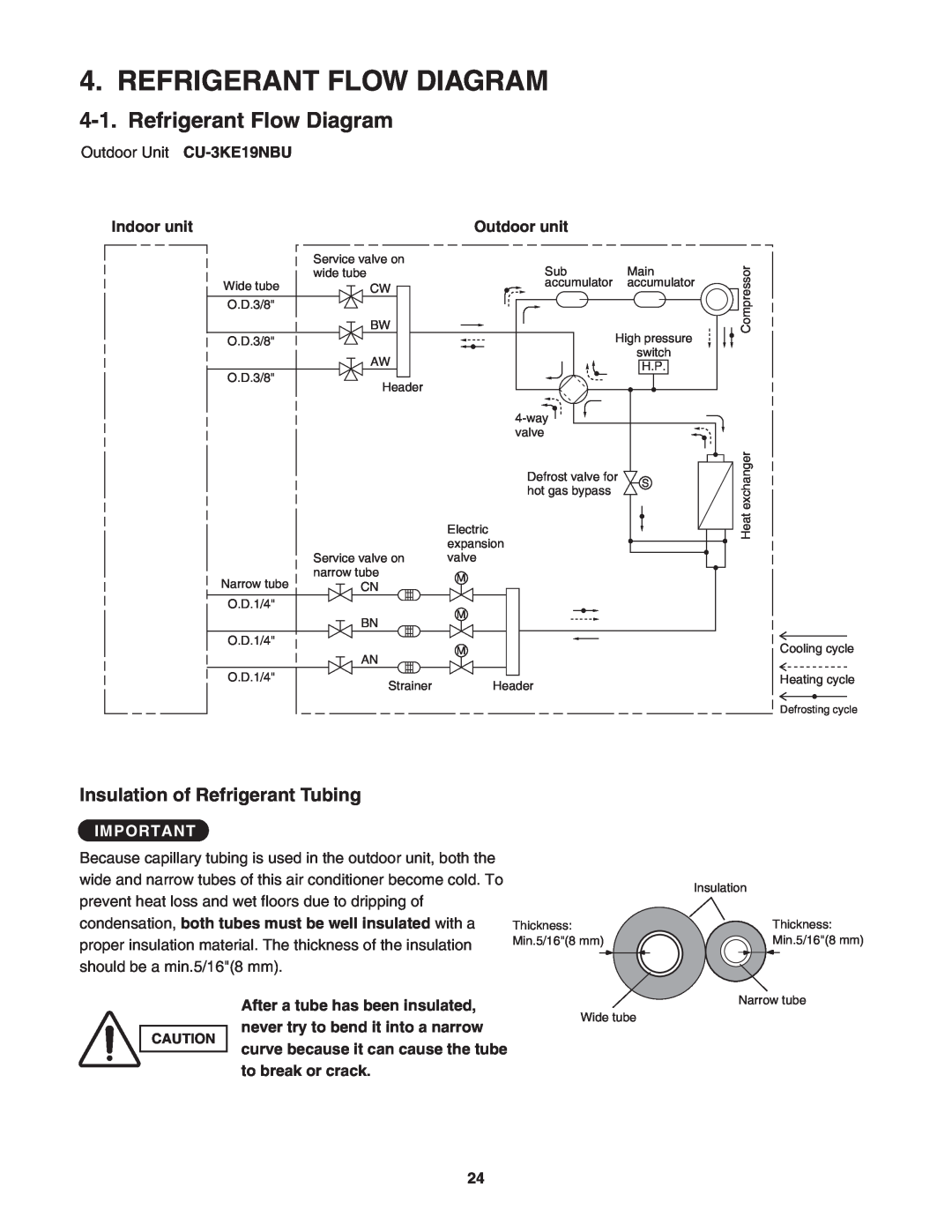 Panasonic CU-4KE31NBU, CU-4KE24NBU, CU-3KE19NBU service manual Refrigerant Flow Diagram, Insulation of Refrigerant Tubing 