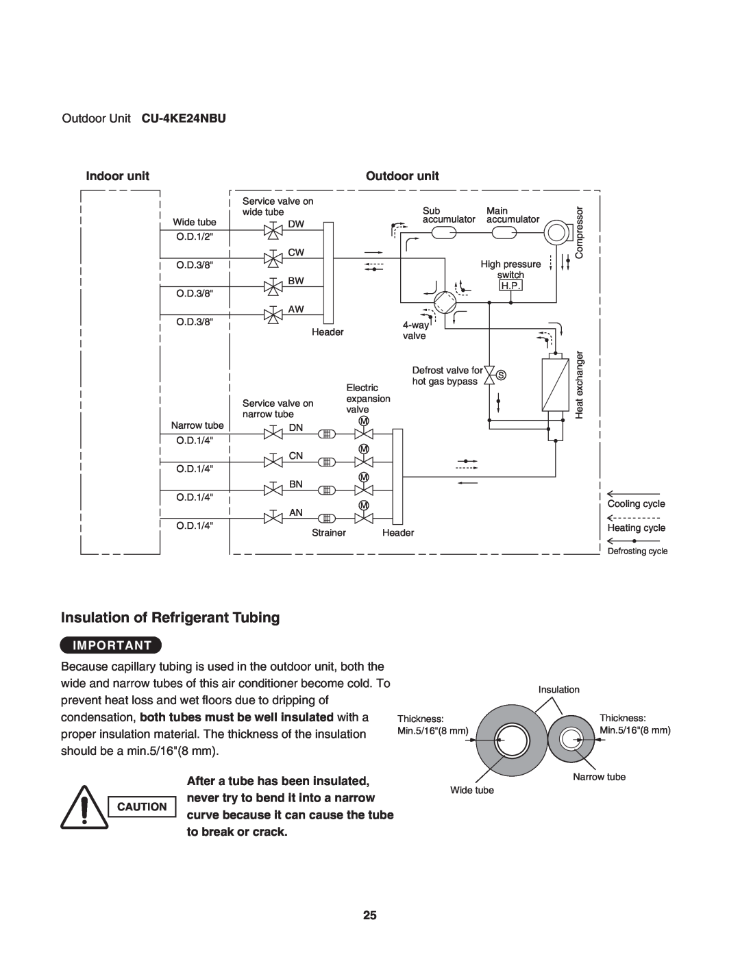 Panasonic CU-4KE24NBU, CU-4KE31NBU, CU-3KE19NBU service manual Insulation of Refrigerant Tubing, Indoor unit, Outdoor unit 