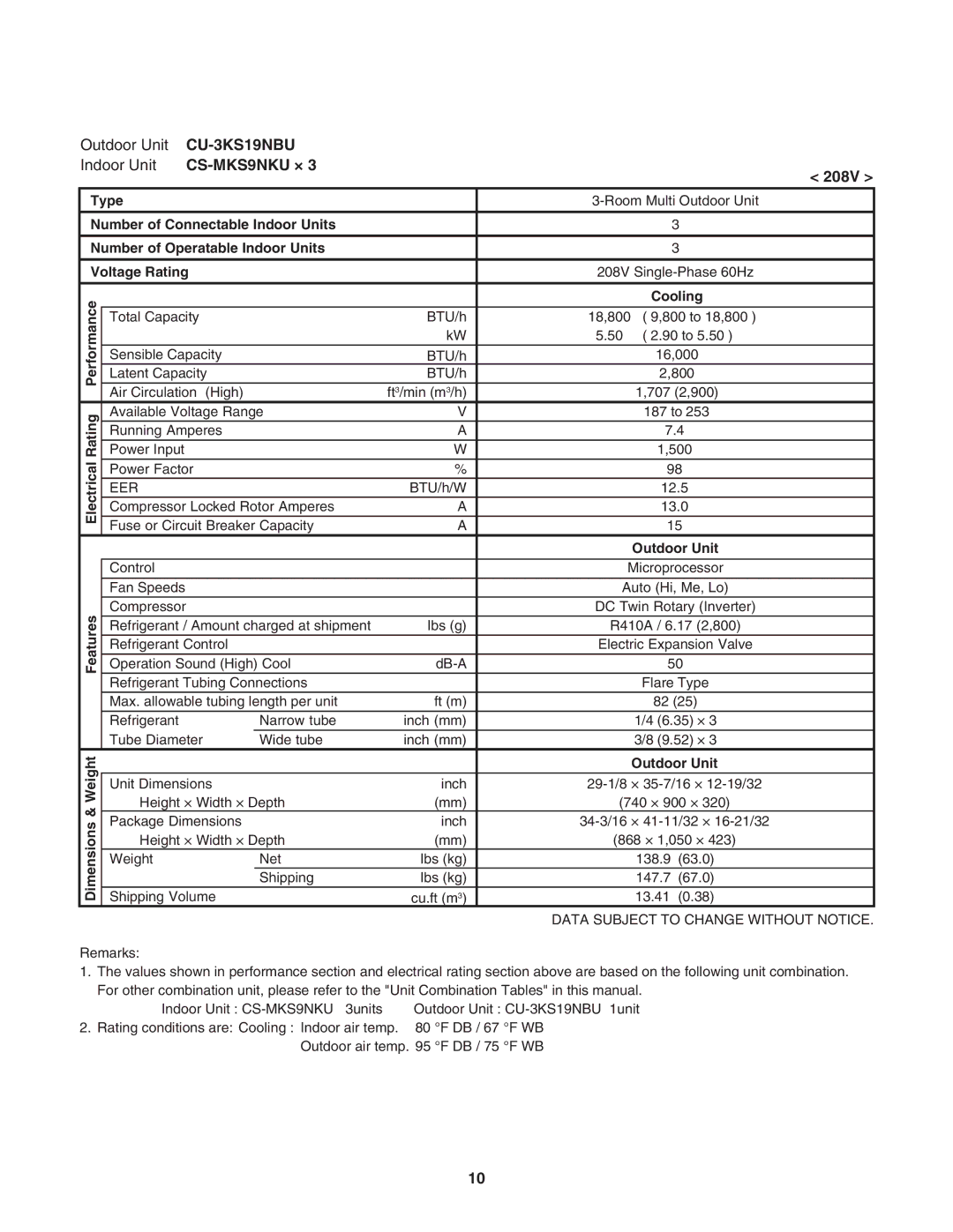 Panasonic CU-4KS31NBU service manual 208V 