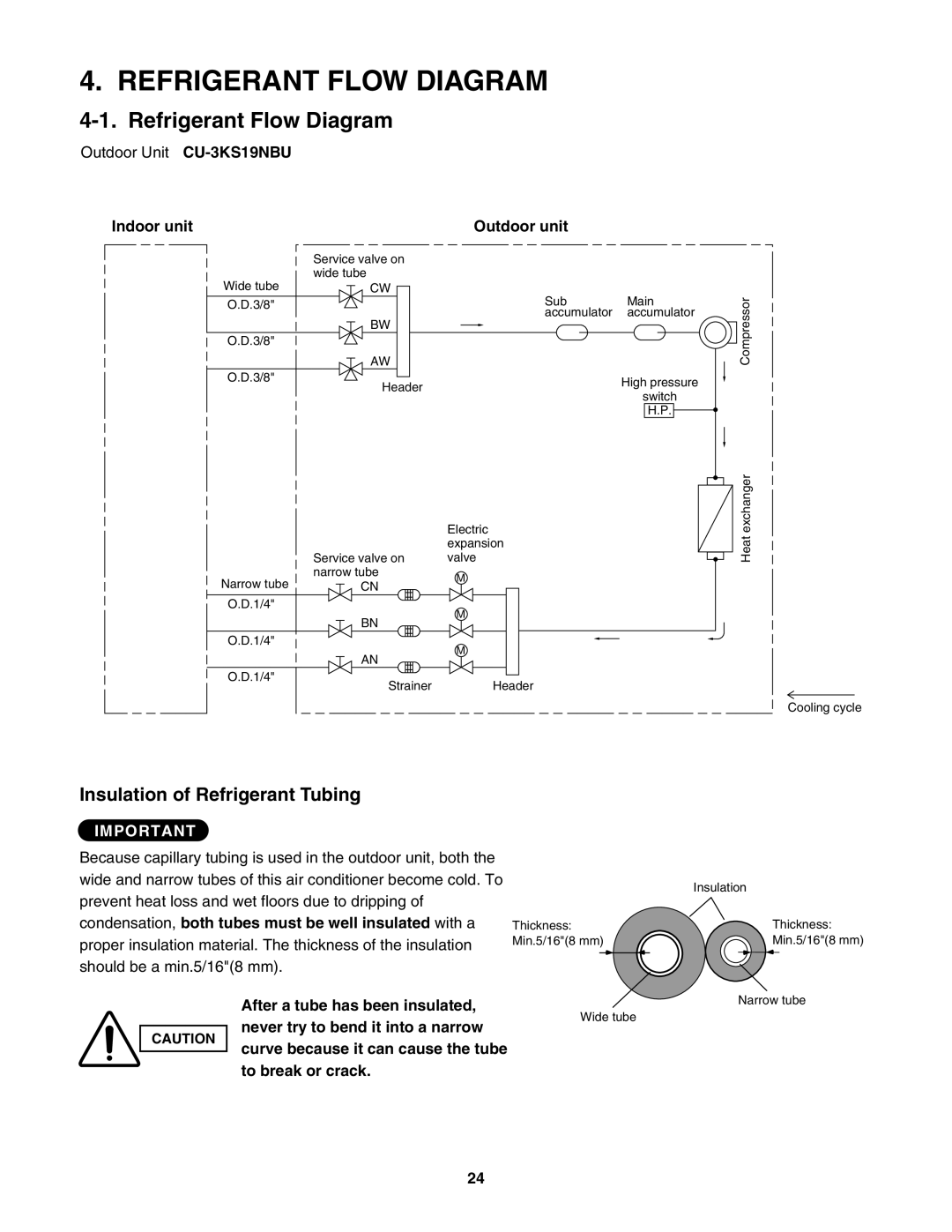 Panasonic CU-4KS31NBU service manual Refrigerant Flow Diagram, Insulation of Refrigerant Tubing, Indoor unit, Outdoor unit 