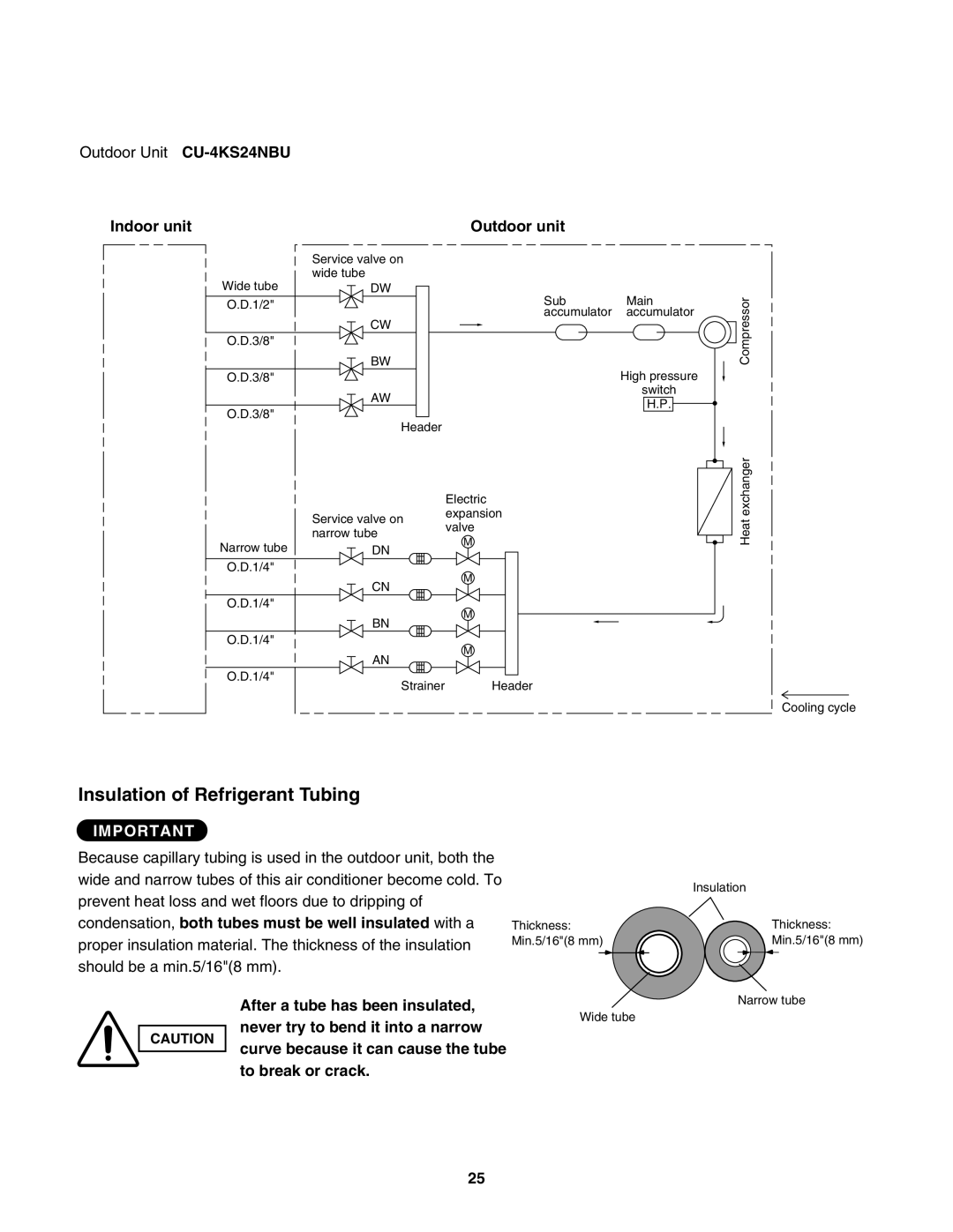 Panasonic CU-4KS31NBU service manual Outdoor Unit CU-4KS24NBU, Indoor unit Outdoor unit 