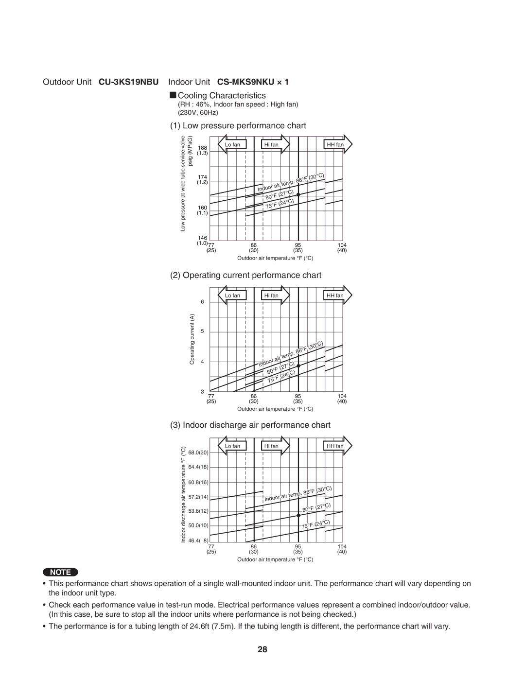 Panasonic CU-4KS31NBU service manual Outdoor Unit CU-3KS19NBU Indoor Unit CS-MKS9NKU × 