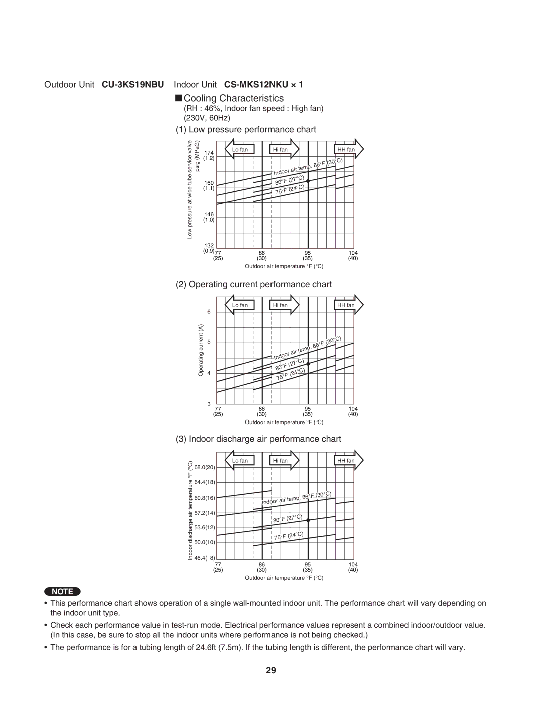 Panasonic CU-4KS31NBU service manual Cooling Characteristics, Outdoor Unit CU-3KS19NBU Indoor Unit CS-MKS12NKU × 