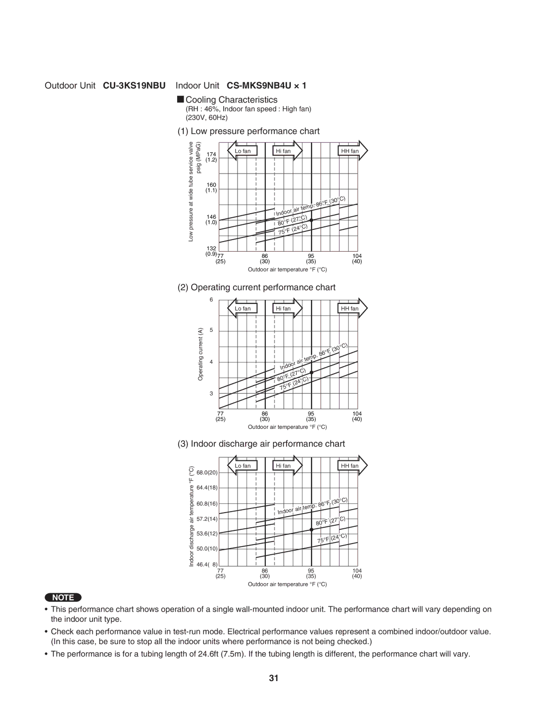 Panasonic CU-4KS31NBU service manual Outdoor Unit CU-3KS19NBU Indoor Unit CS-MKS9NB4U × 