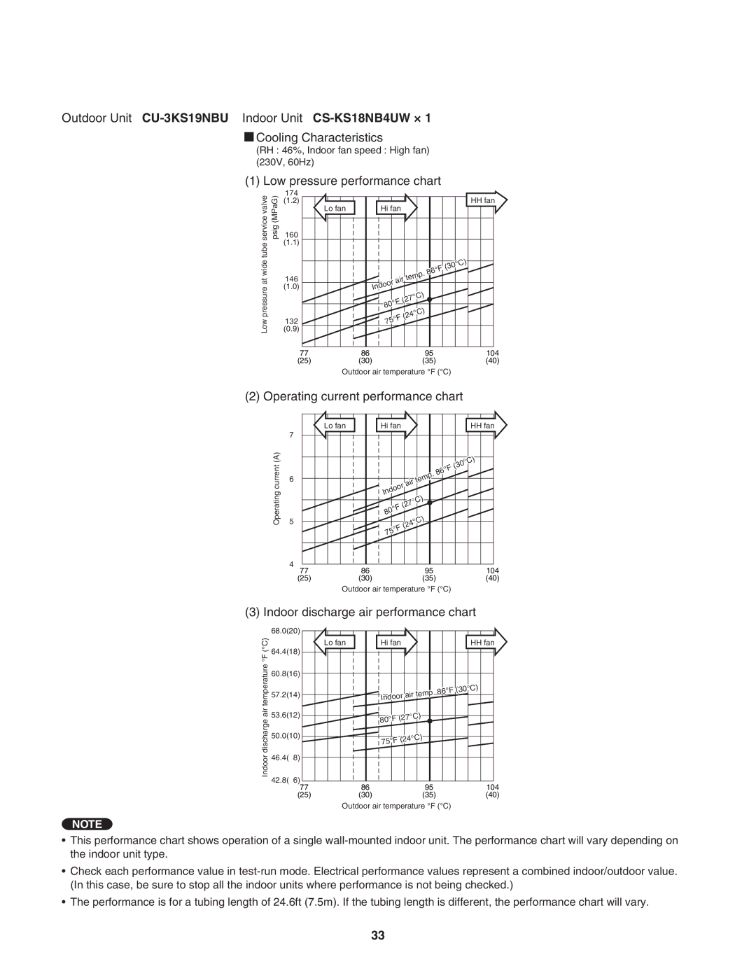 Panasonic CU-4KS31NBU service manual Outdoor Unit CU-3KS19NBU Indoor Unit CS-KS18NB4UW × 