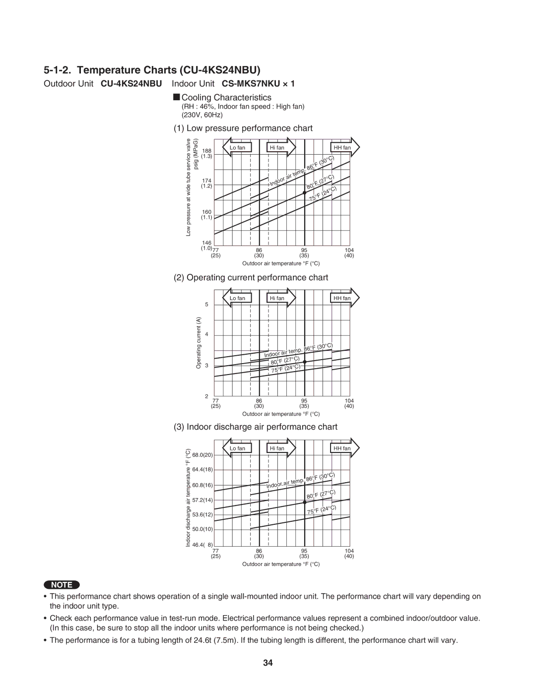 Panasonic CU-4KS31NBU service manual Temperature Charts CU-4KS24NBU, Outdoor Unit CU-4KS24NBU Indoor Unit CS-MKS7NKU × 