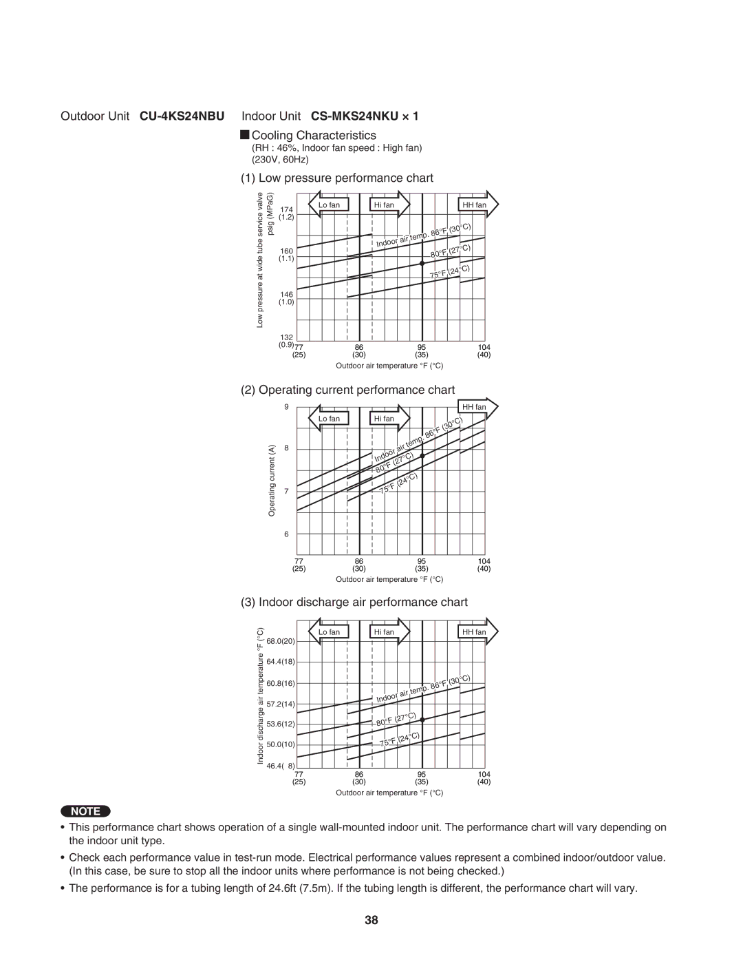 Panasonic CU-4KS31NBU service manual Outdoor Unit CU-4KS24NBU Indoor Unit CS-MKS24NKU × 