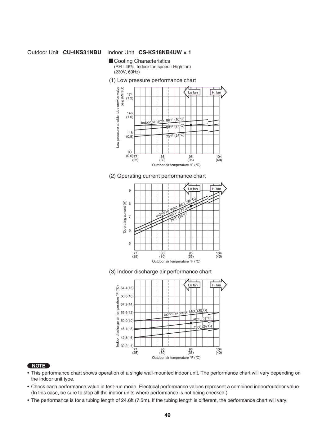 Panasonic service manual Outdoor Unit CU-4KS31NBU Indoor Unit CS-KS18NB4UW × 