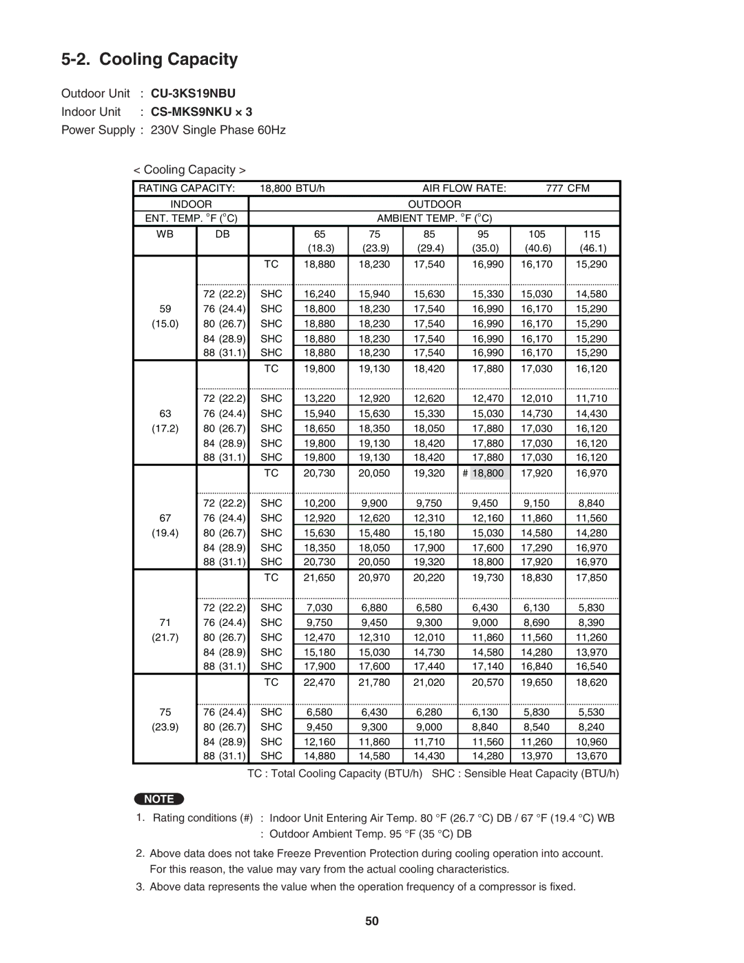 Panasonic CU-4KS31NBU service manual Cooling Capacity, Indoor Outdoor 