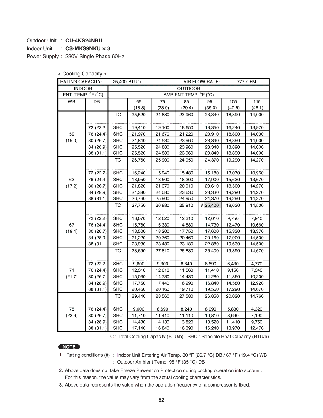 Panasonic CU-4KS31NBU service manual CS-MKS9NKU × 