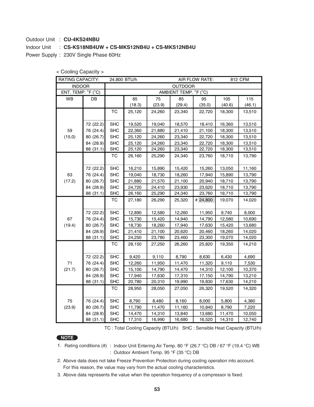 Panasonic CU-4KS31NBU service manual CS-KS18NB4UW + CS-MKS12NB4U + CS-MKS12NB4U 