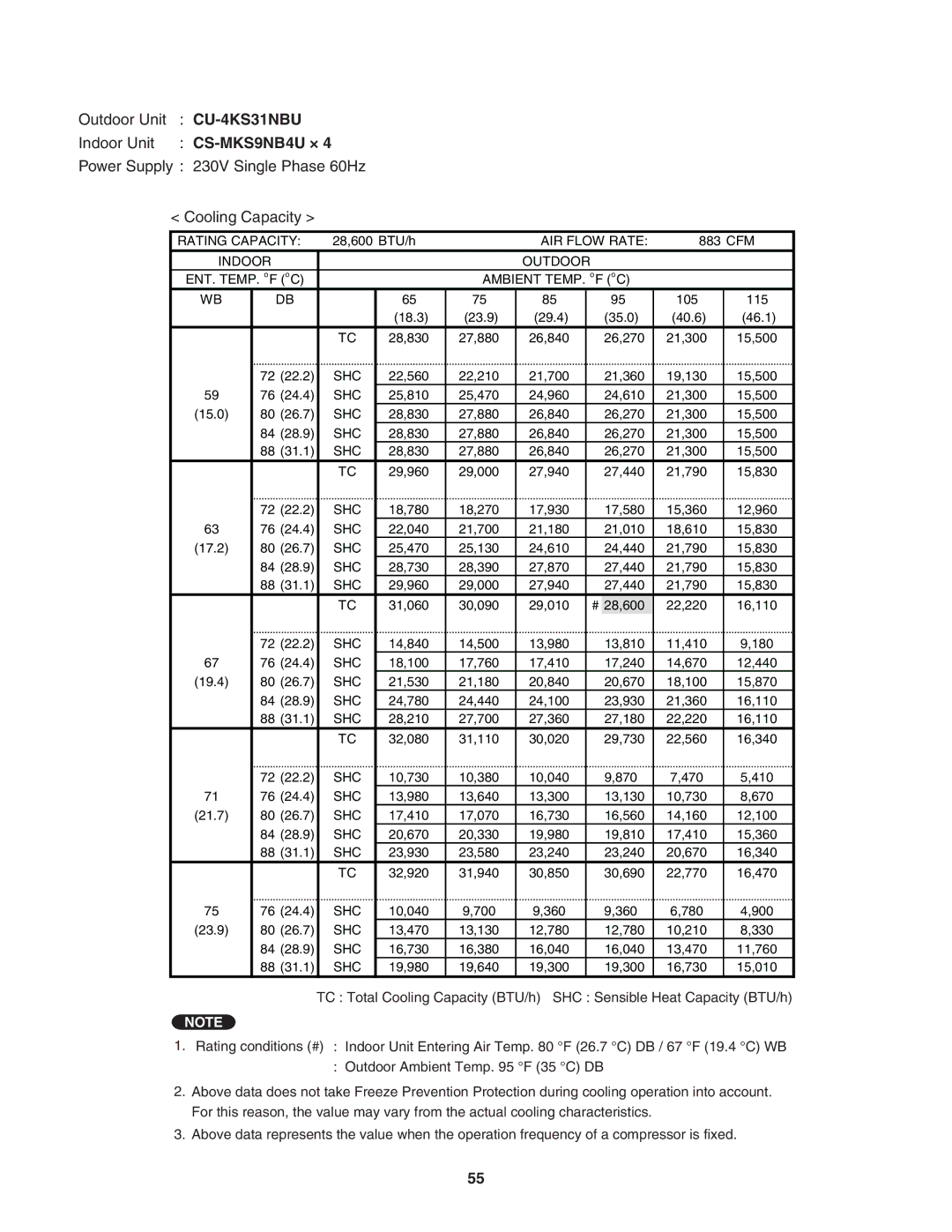 Panasonic CU-4KS31NBU service manual CS-MKS9NB4U × 