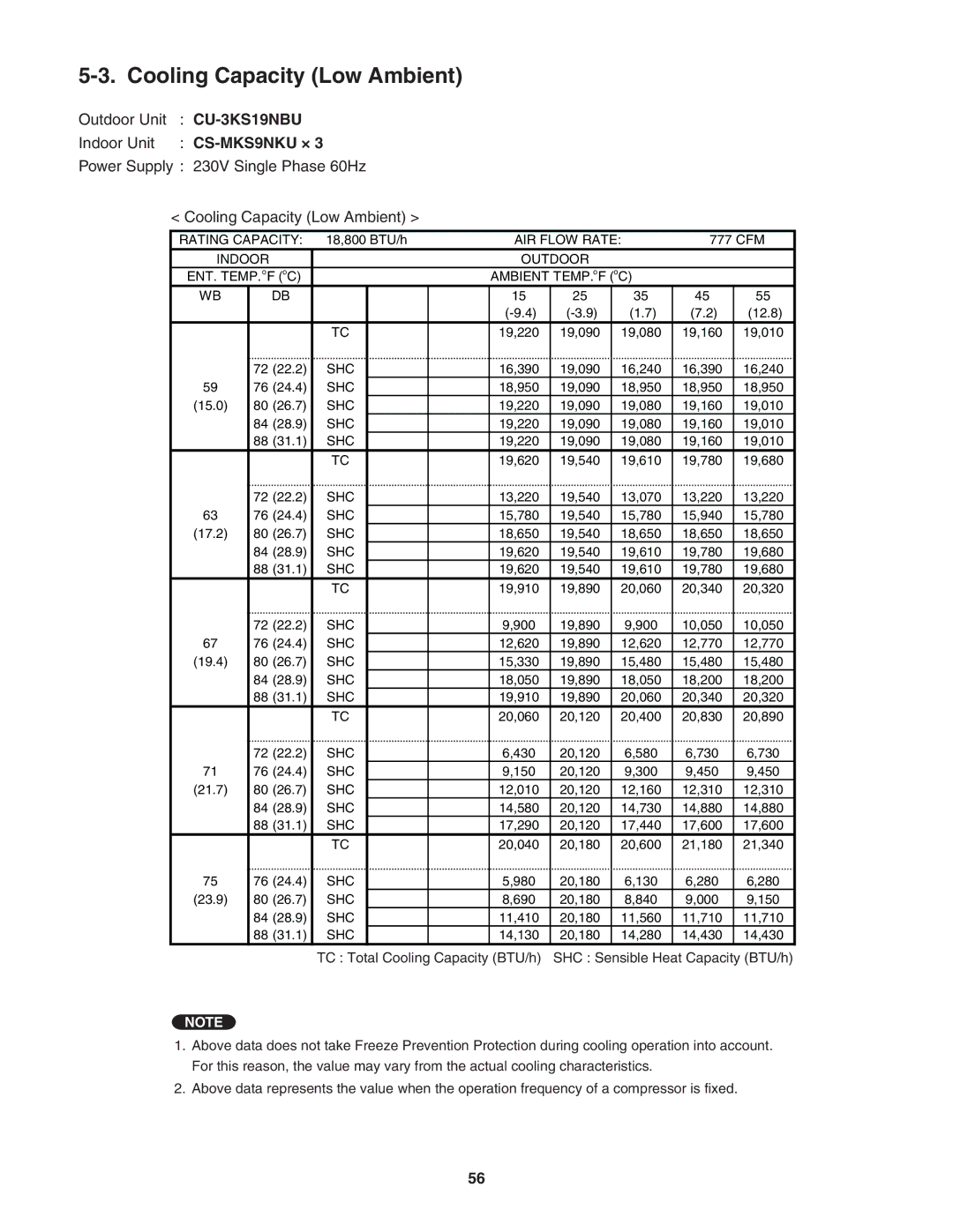 Panasonic CU-4KS31NBU service manual Cooling Capacity Low Ambient 