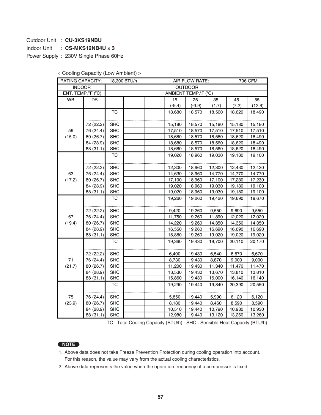 Panasonic CU-4KS31NBU service manual 15,180 18,570 