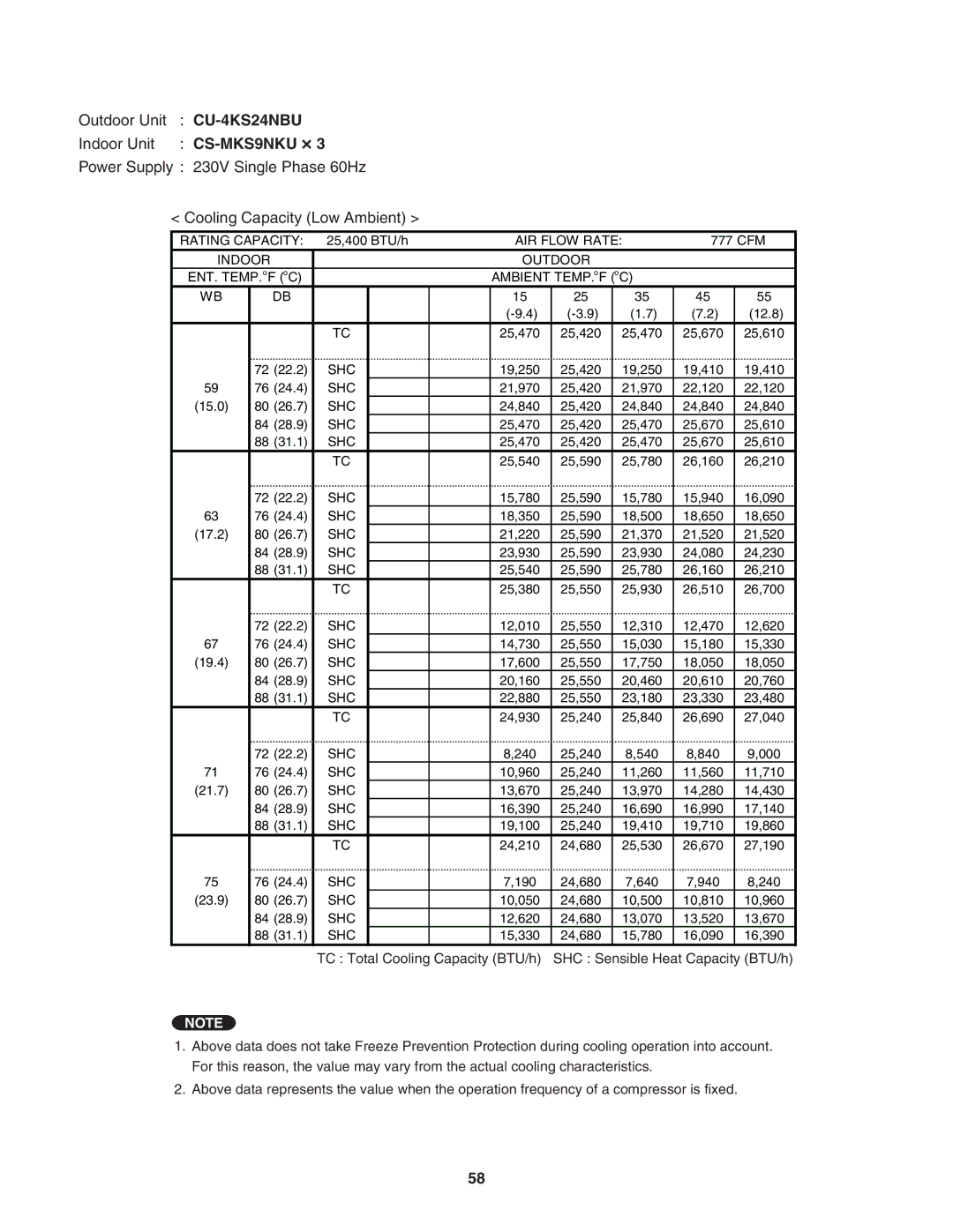 Panasonic CU-4KS31NBU service manual 19,250 25,420 19,410 