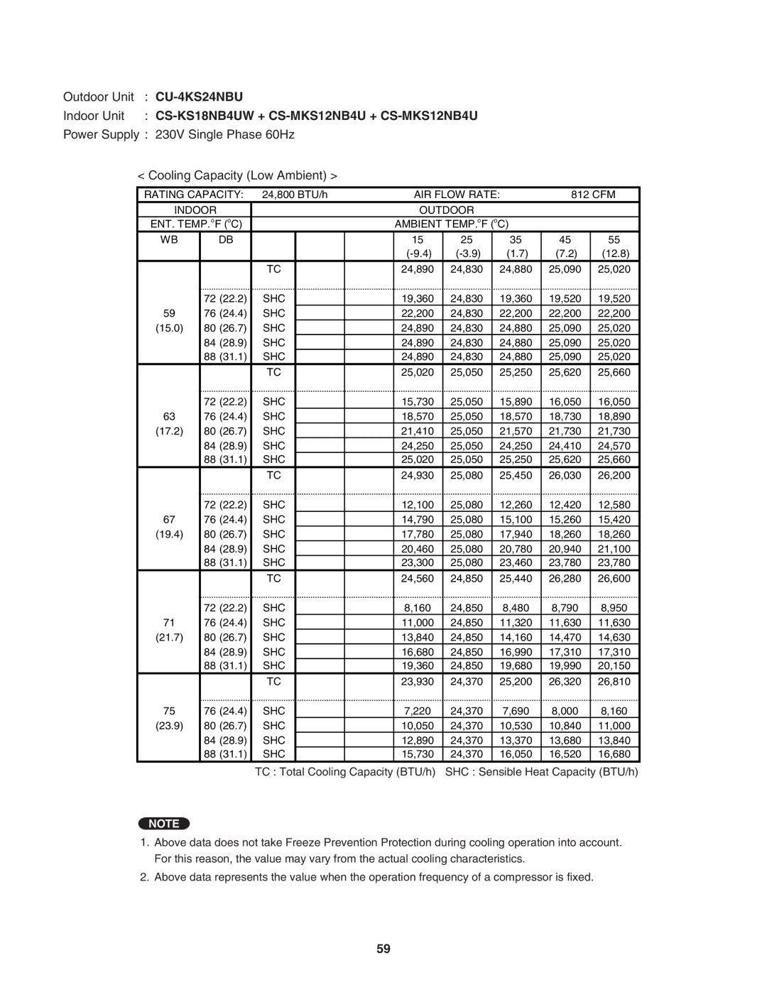 Panasonic CU-4KS31NBU service manual 19,360 24,830 19,520 