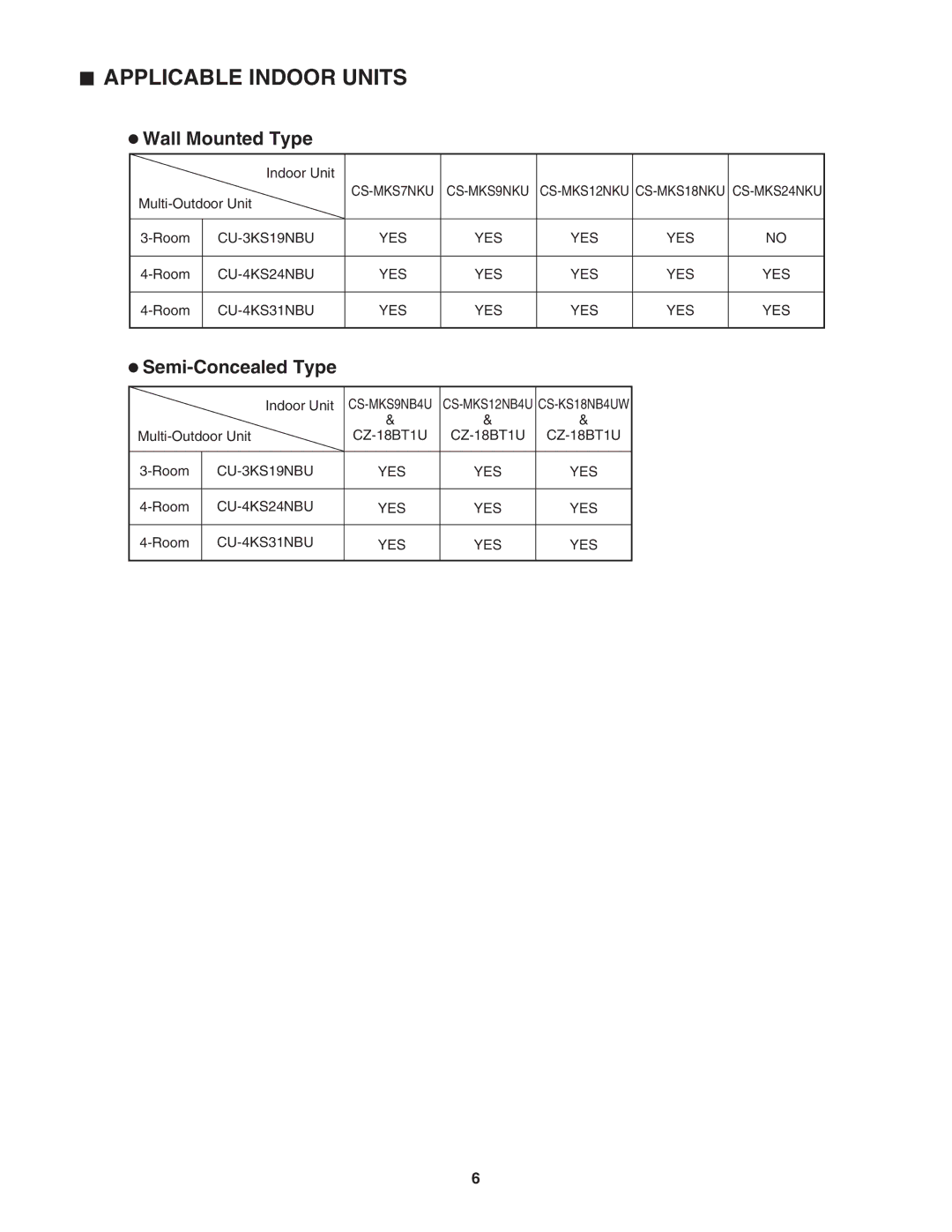 Panasonic CU-4KS31NBU service manual Wall Mounted Type, Semi-Concealed Type 