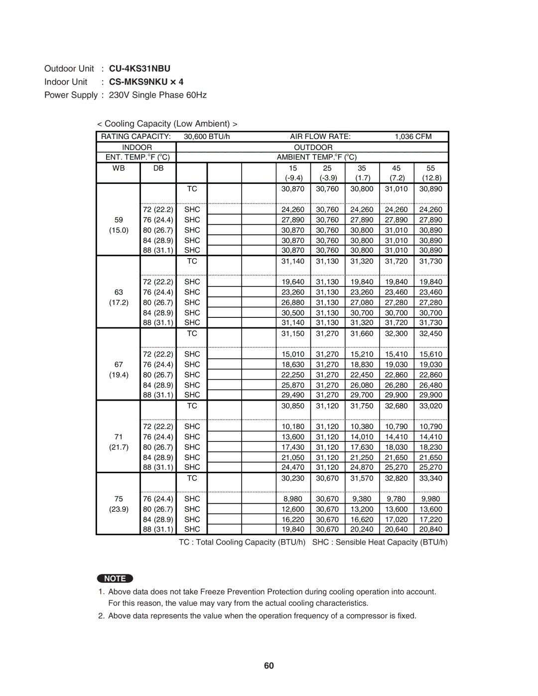 Panasonic CU-4KS31NBU service manual 24,260 30,760 