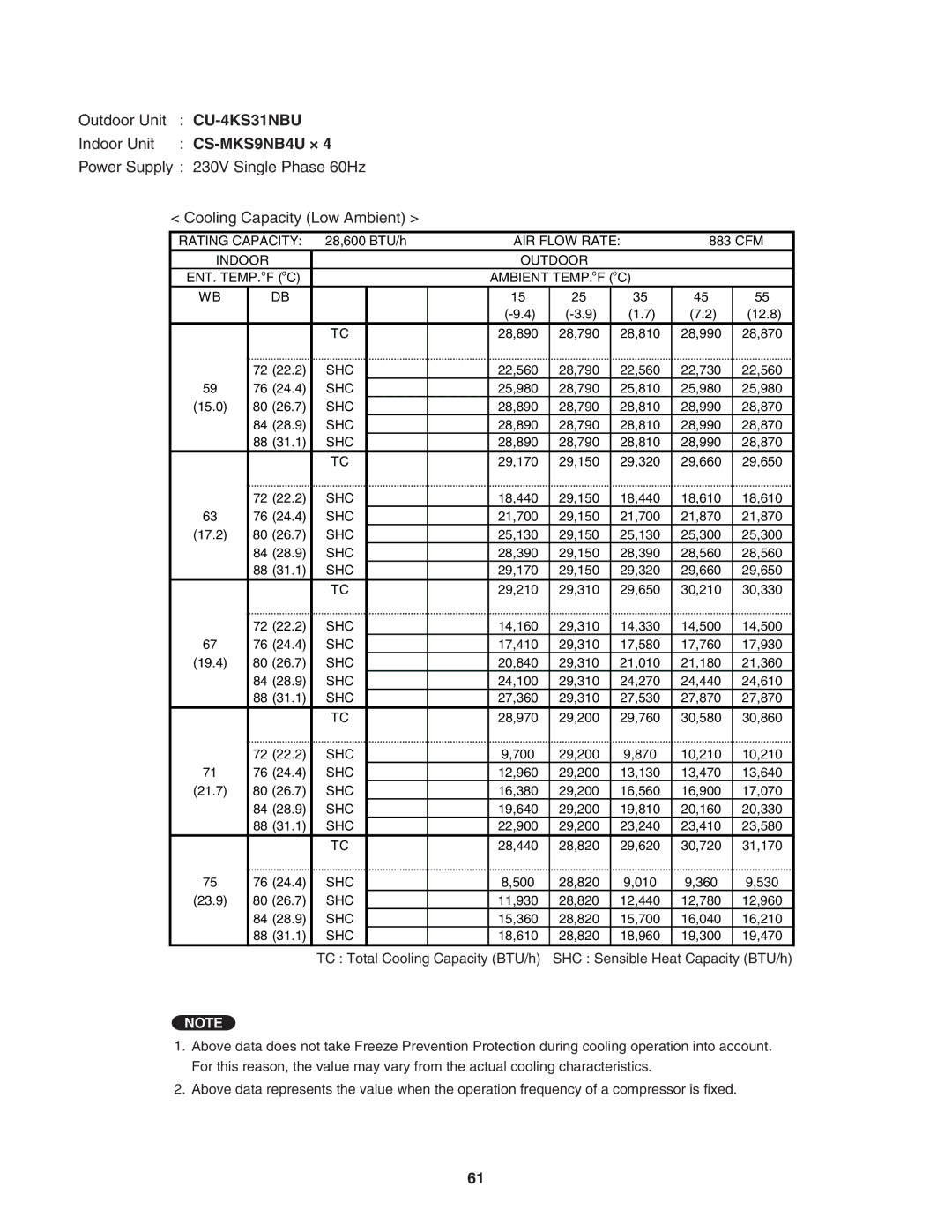 Panasonic CU-4KS31NBU service manual 22,560 28,790 22,730 