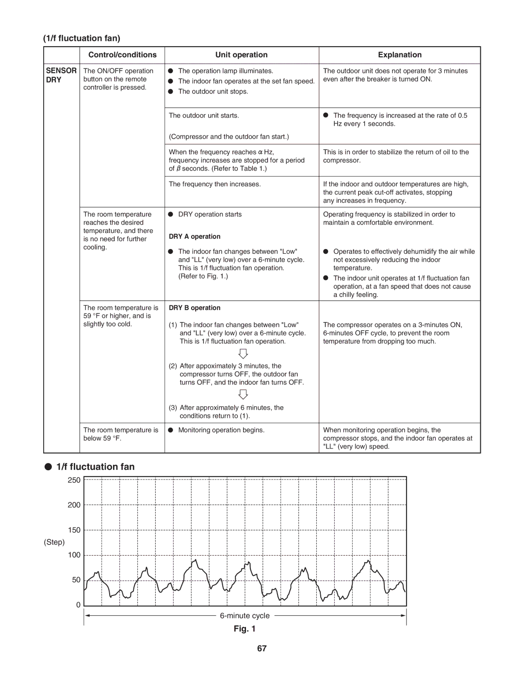 Panasonic CU-4KS31NBU service manual Fluctuation fan, Dry 