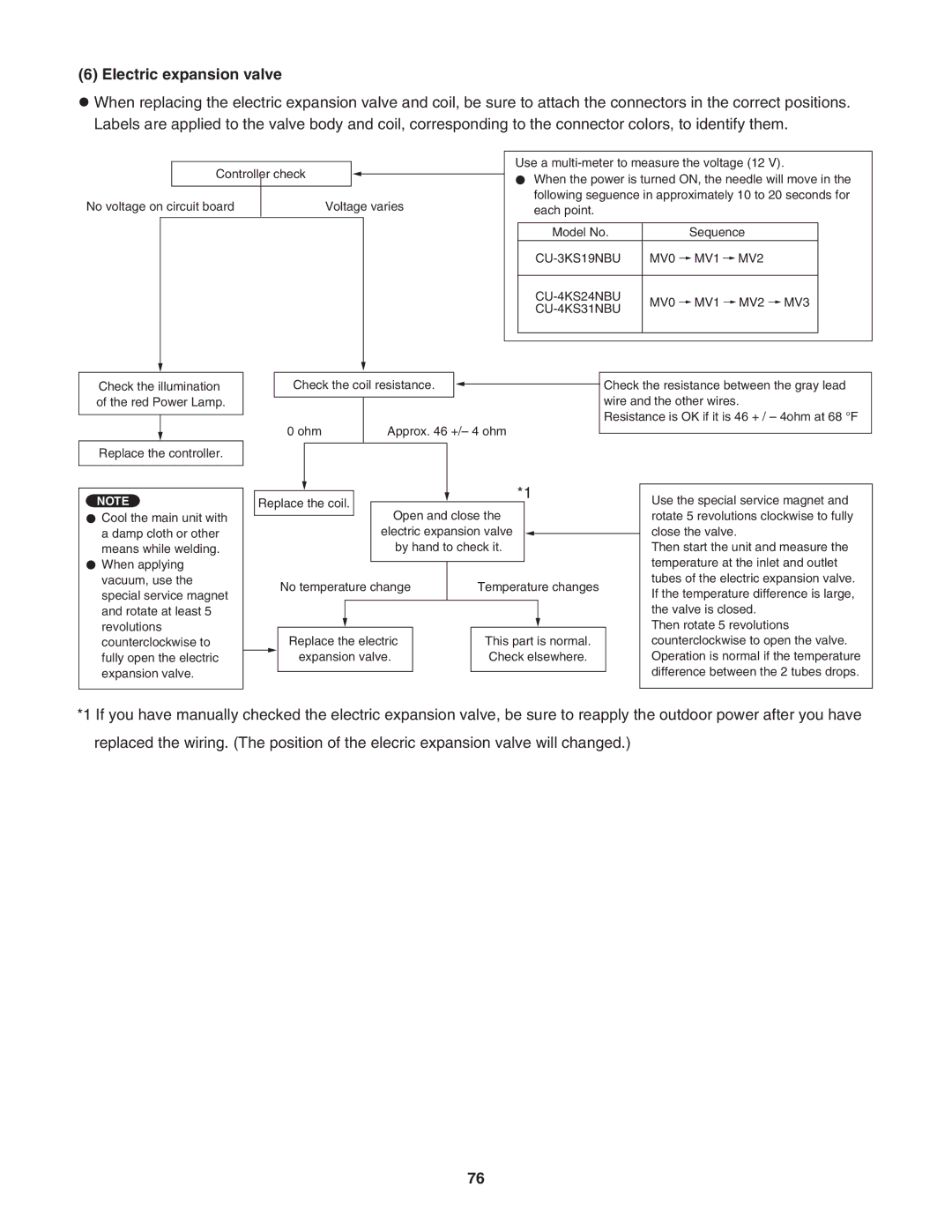 Panasonic service manual Electric expansion valve, CU-3KS19NBU MV0 MV1 MV2 CU-4KS24NBU MV3 CU-4KS31NBU 