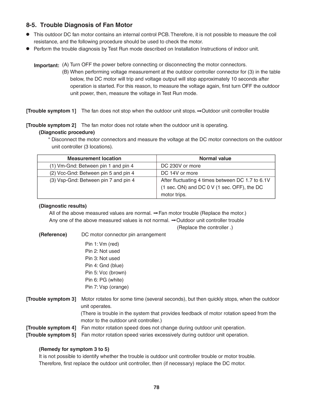 Panasonic CU-4KS31NBU Trouble Diagnosis of Fan Motor, Diagnostic procedure, Measurement location Normal value 