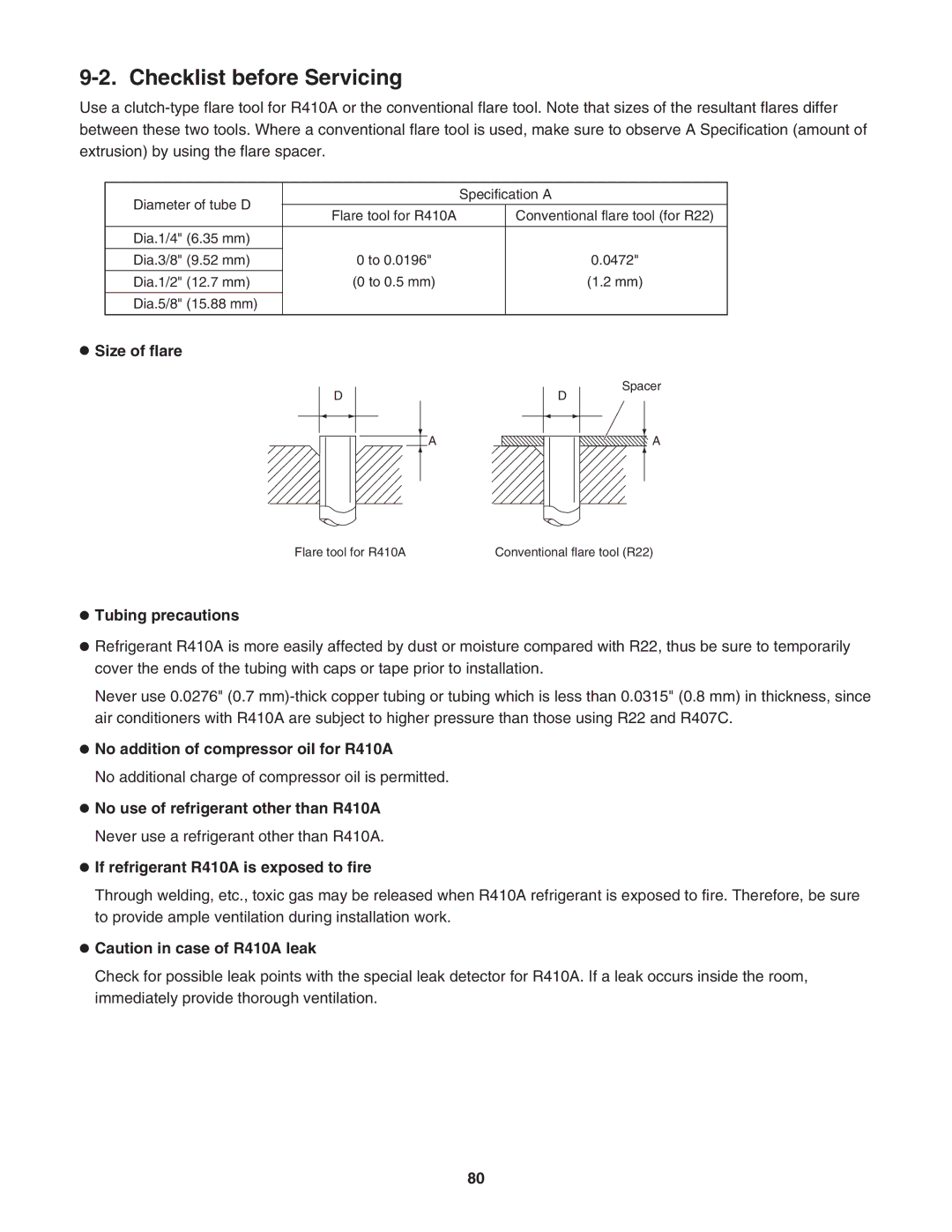 Panasonic CU-4KS31NBU service manual Checklist before Servicing 