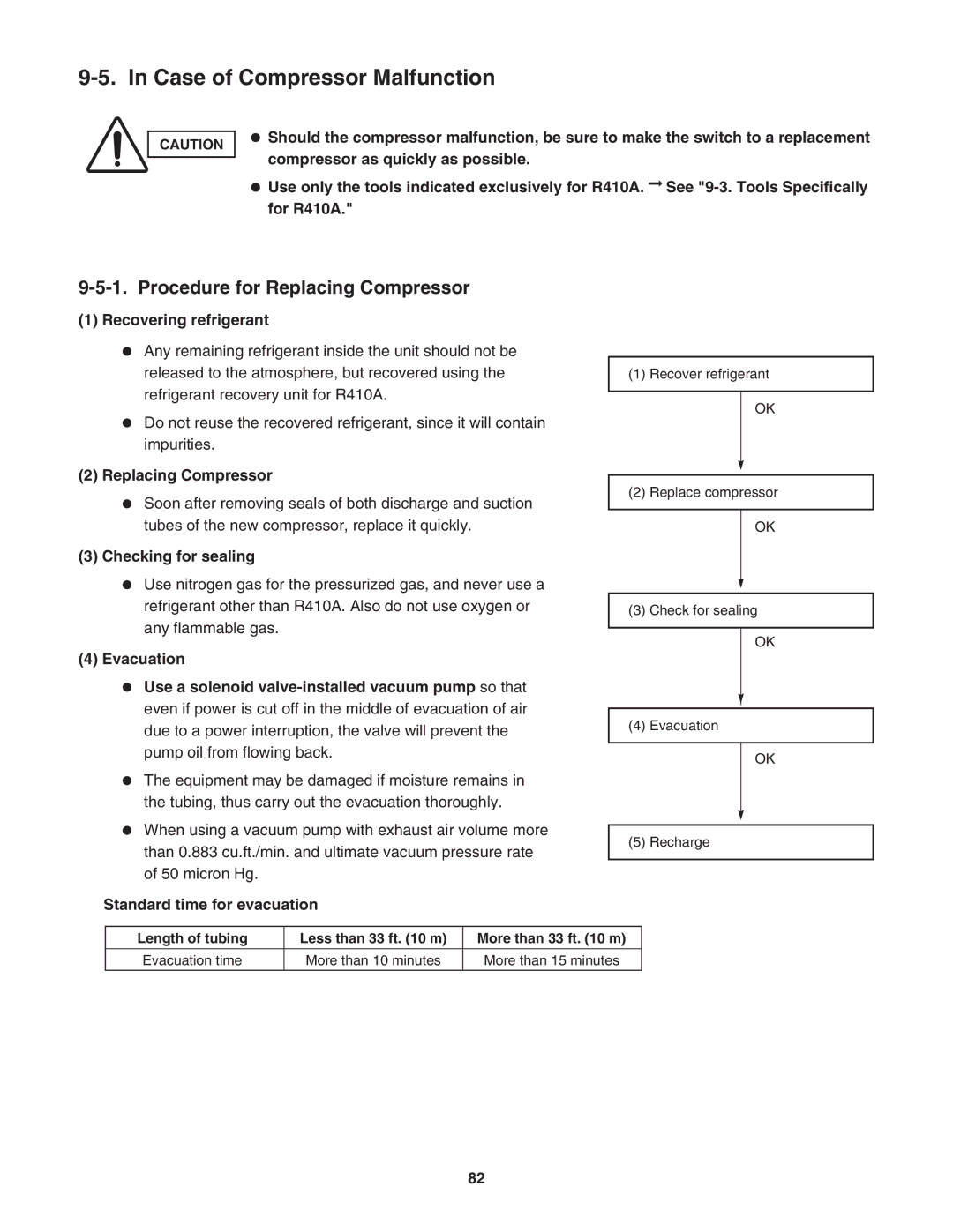 Panasonic CU-4KS31NBU service manual Case of Compressor Malfunction, Procedure for Replacing Compressor 