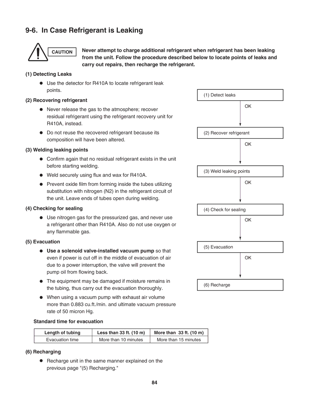 Panasonic CU-4KS31NBU service manual Case Refrigerant is Leaking, Welding leaking points, Recharging 