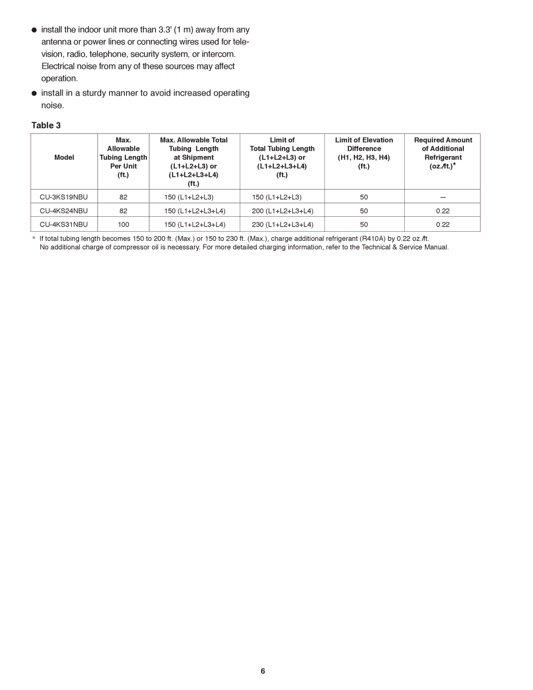 Panasonic CU-4KS31NBU service manual H1, H2, H3, H4 