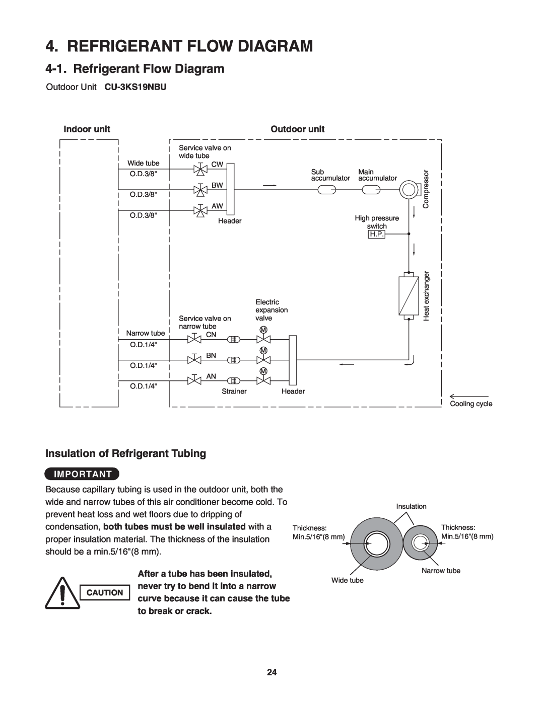 Panasonic CU-4KS31NBU service manual Refrigerant Flow Diagram, Insulation of Refrigerant Tubing 